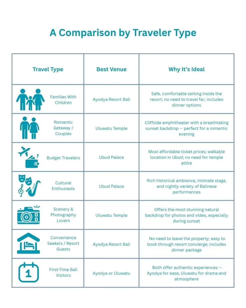 travel type tabel